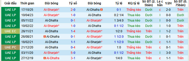 Nhận định, soi kèo Al-Dhafra vs Sharjah, 20h15 ngày 28/1: Lấy lại thể diện - Ảnh 4