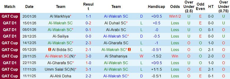 Nhận định, soi kèo Al Wakrah vs Al Shahaniya, 23h45 ngày 29/1: Bất ngờ? - Ảnh 1