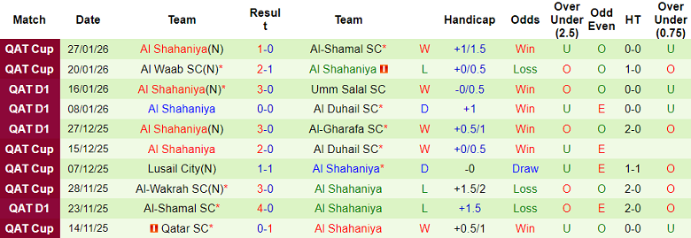 Nhận định, soi kèo Al Wakrah vs Al Shahaniya, 23h45 ngày 29/1: Bất ngờ? - Ảnh 2