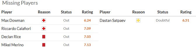 Nhận định, soi kèo Arsenal vs Kairat Almaty, 3h00 ngày 29/1: Toàn thắng - Ảnh 5
