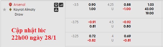 Nhận định, soi kèo Arsenal vs Kairat Almaty, 3h00 ngày 29/1: Toàn thắng - Ảnh 7