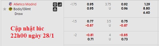 Nhận định, soi kèo Atletico Madrid vs Bodo Glimt, 3h00 ngày 29/1: Chật vật - Ảnh 8