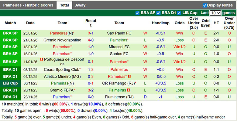 Nhận định, soi kèo Atletico Mineiro vs Palmeiras, 5h ngày 29/1: Ám ảnh - Ảnh 3