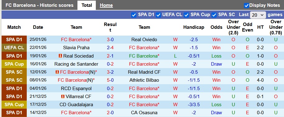 Nhận định, soi kèo Barcelona vs Copenhagen, 3h00 ngày 29/1: Vuốt mặt phải nể mũi - Ảnh 1