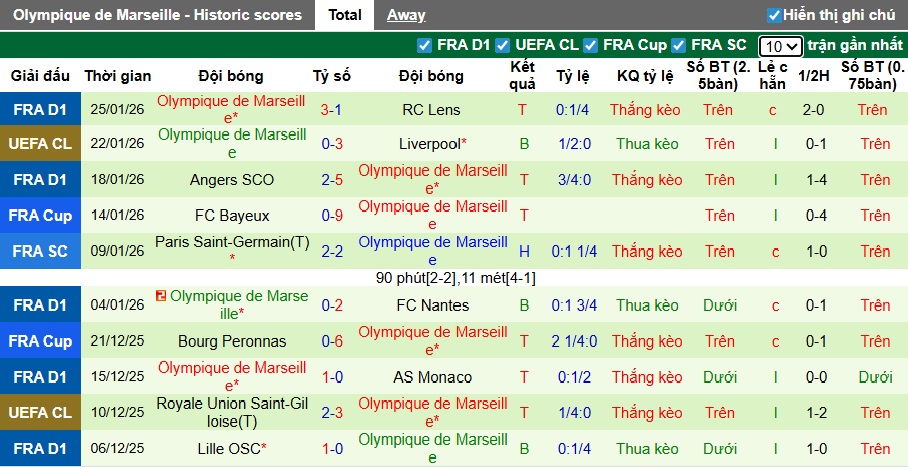 Nhận định, soi kèo Club Brugge vs Marseille, 03h00 ngày 29/01: Ca khúc khải hoàn - Ảnh 2