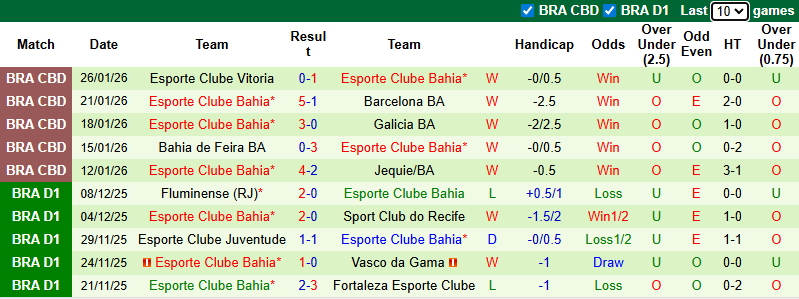 Nhận định, soi kèo Corinthians vs Bahia, 6h00 ngày 29/1: Khởi đầu thuận lợi - Ảnh 3