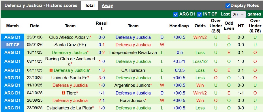 Nhận định, soi kèo Deportivo Riestra vs Defensa, 3h00 ngày 30/1: Nhạt nhòa - Ảnh 2