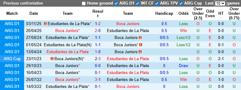 Nhận định, soi kèo Estudiantes vs Boca Juniors, 8h15 ngày 29/1: Khách khủng hoảng - Ảnh 4