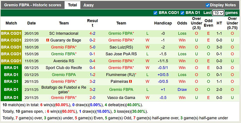 Nhận định, soi kèo Fluminense vs Gremio, 5h30 ngày 29/1: Xoay chuyển - Ảnh 3