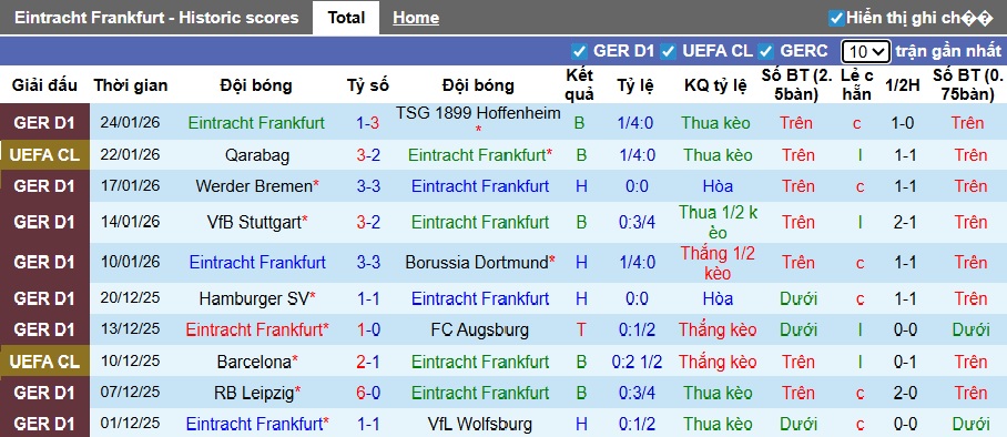 Nhận định, soi kèo Frankfurt vs Tottenham, 03h00 ngày 29/01: Chủ nhà buông xuôi - Ảnh 4