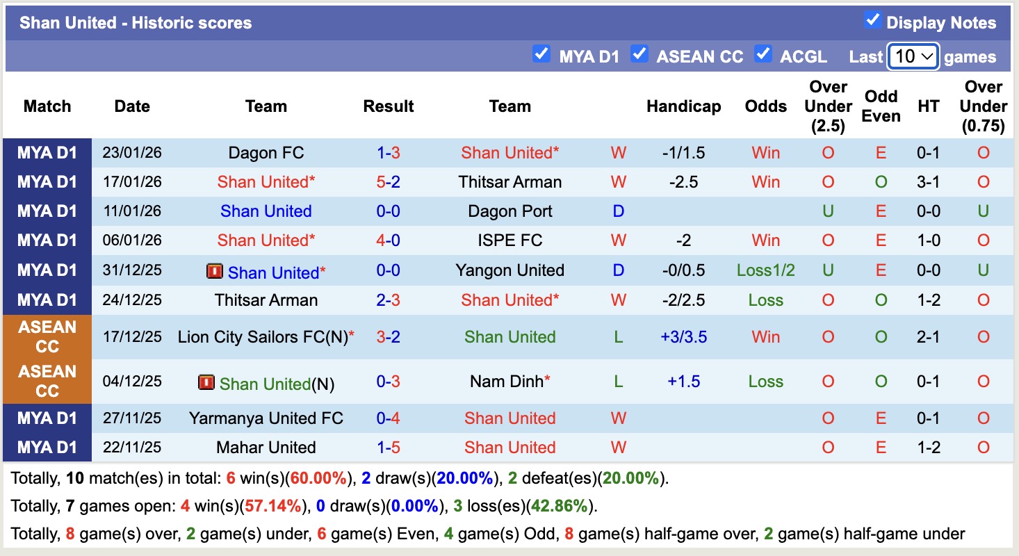 Nhận định, soi kèo Johor Darul Ta'zim vs Shan United, 16h30 ngày 29/1: Không cùng đẳng cấp - Ảnh 4