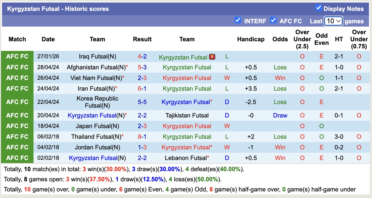 Nhận định, soi kèo Kyrgyzstan Futsal vs Indonesia Futsal, 19h00 ngày 29/1: Giữ vững ngôi đầu - Ảnh 9