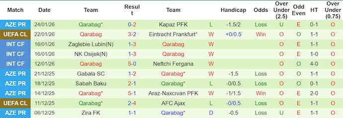 Nhận định, soi kèo Liverpool vs Qarabag, 3h00 ngày 29/1: Không thật dễ dàng - Ảnh 3