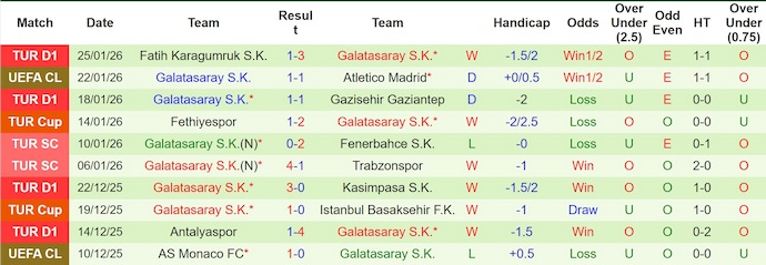 Nhận định, soi kèo Man City vs Galatasaray, 3h00 ngày 29/1: Không ngại chủ nhà - Ảnh 3