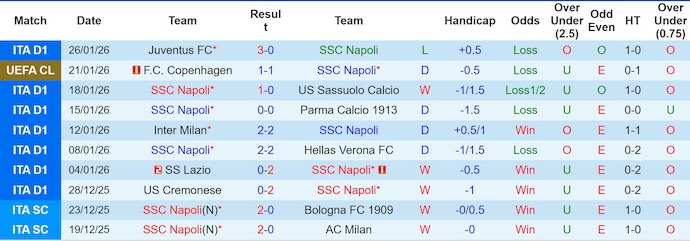 Nhận định, soi kèo Napoli vs Chelsea, 3h00 ngày 29/1: Không khoan nhượng - Ảnh 2