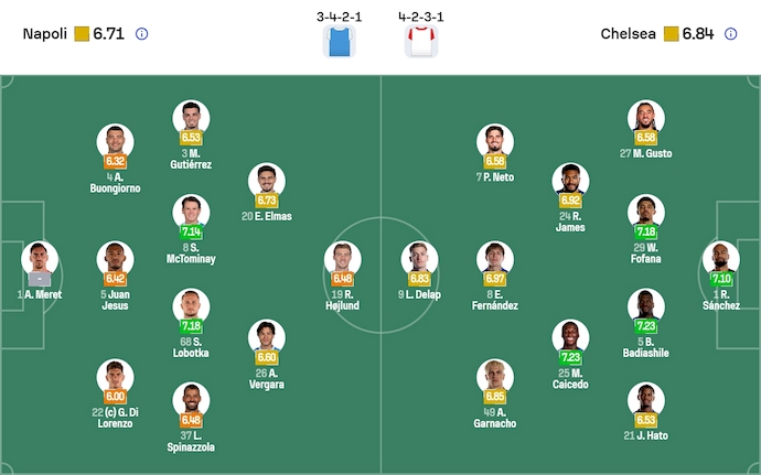 Nhận định, soi kèo Napoli vs Chelsea, 3h00 ngày 29/1: Không khoan nhượng - Ảnh 7