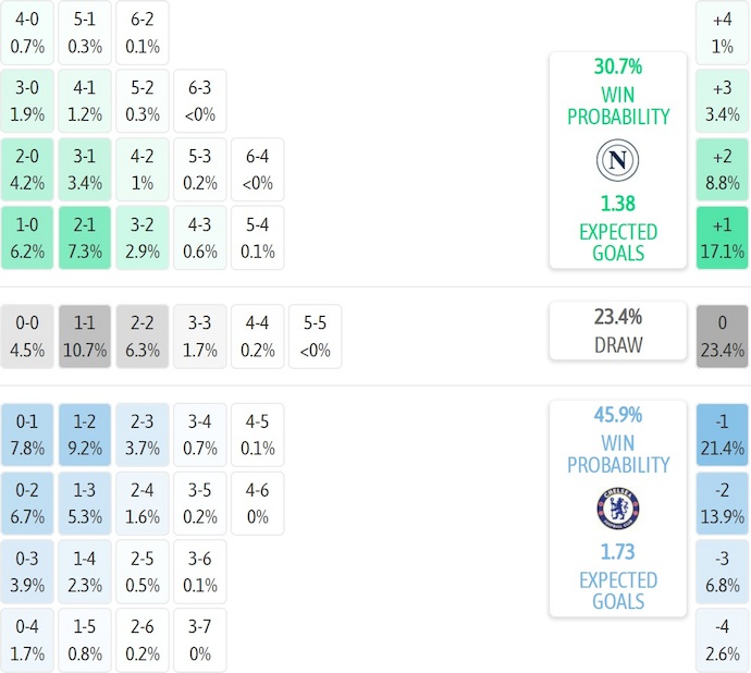 Nhận định, soi kèo Napoli vs Chelsea, 3h00 ngày 29/1: Không khoan nhượng - Ảnh 8
