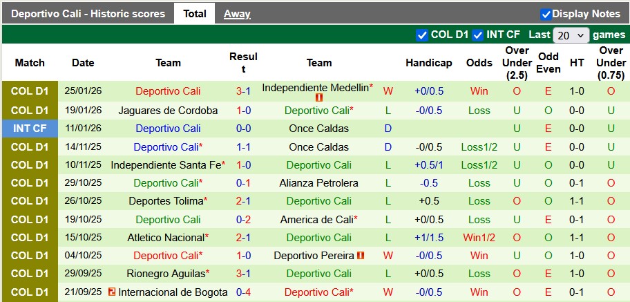 Nhận định, soi kèo Rionegro Aguilas vs Deportivo Cali, 4h00 ngày 30/1: Chiến thắng đầu tay - Ảnh 2