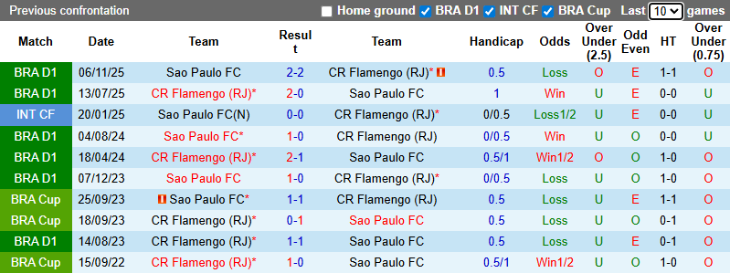 Nhận định, soi kèo Sao Paulo vs Flamengo, 7h30 ngày 29/1: Đả bại chủ nhà - Ảnh 4
