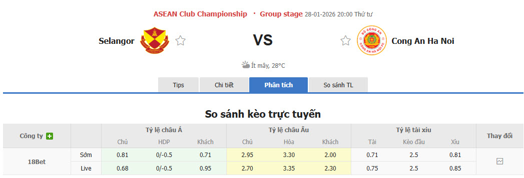 Nhận định, soi kèo Selangor vs Công an Hà Nội, 20h00 ngày 28/1: Ngậm ngùi ra về - Ảnh 1