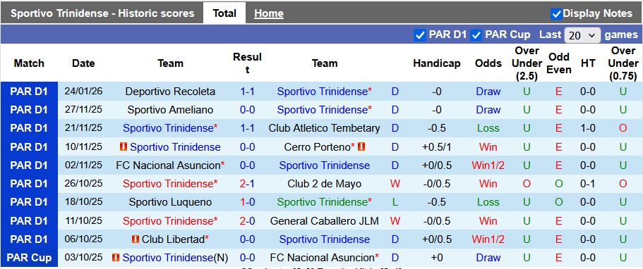Nhận định, soi kèo Sportivo Trinidense vs Guarani, 4h00 ngày 30/1: Sáng cửa dưới - Ảnh 1