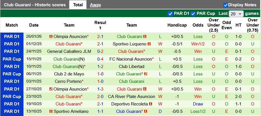 Nhận định, soi kèo Sportivo Trinidense vs Guarani, 4h00 ngày 30/1: Sáng cửa dưới - Ảnh 2