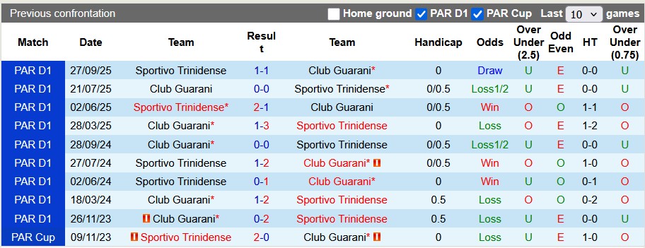 Nhận định, soi kèo Sportivo Trinidense vs Guarani, 4h00 ngày 30/1: Sáng cửa dưới - Ảnh 3