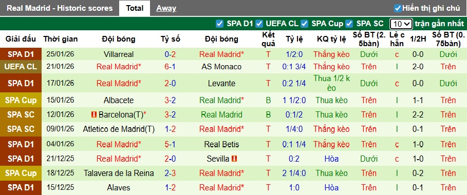 Siêu máy tính dự đoán Benfica vs Real Madrid, 03h00 ngày 29/01 - Ảnh 3