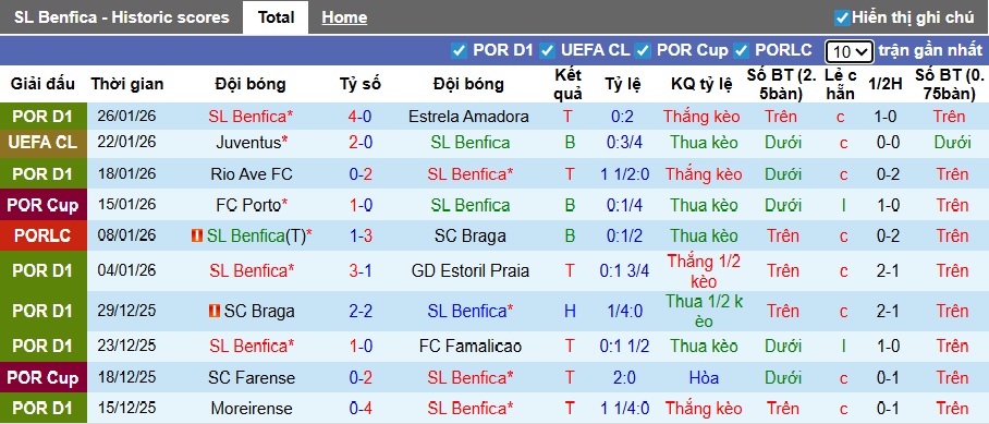 Siêu máy tính dự đoán Benfica vs Real Madrid, 03h00 ngày 29/01 - Ảnh 4