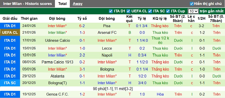 Siêu máy tính dự đoán Dortmund vs Inter Milan, 03h00 ngày 29/01 - Ảnh 3