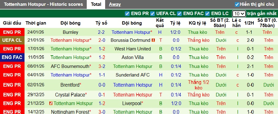 Siêu máy tính dự đoán Frankfurt vs Tottenham, 03h00 ngày 29/01 - Ảnh 3
