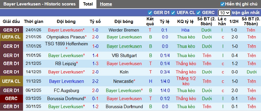 Siêu máy tính dự đoán Leverkusen vs Villarreal, 03h00 ngày 29/01 - Ảnh 4