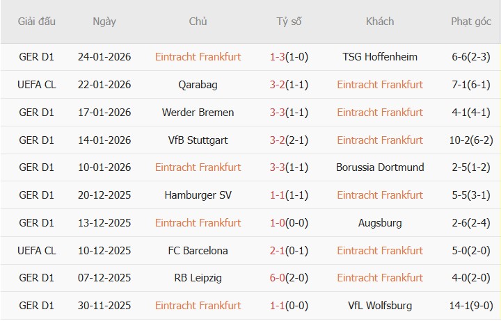 Soi kèo góc Frankfurt vs Tottenham, 03h00 ngày 29/01 - Ảnh 1