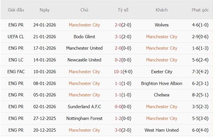 Soi kèo góc Man City vs Galatasaray, 03h00 ngày 29/01 - Ảnh 1