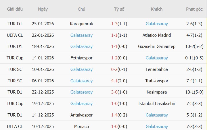 Soi kèo góc Man City vs Galatasaray, 03h00 ngày 29/01 - Ảnh 2