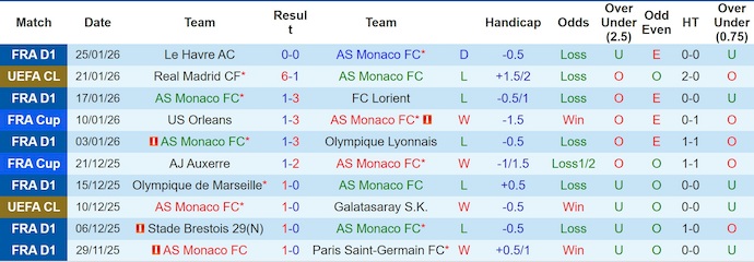 Soi kèo phạt góc AS Monaco vs Juventus, 3h00 ngày 29/1 - Ảnh 1
