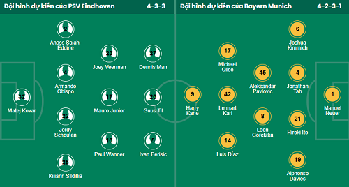 Soi kèo phạt góc PSV Eindhoven vs Bayern Munich - Ảnh 1
