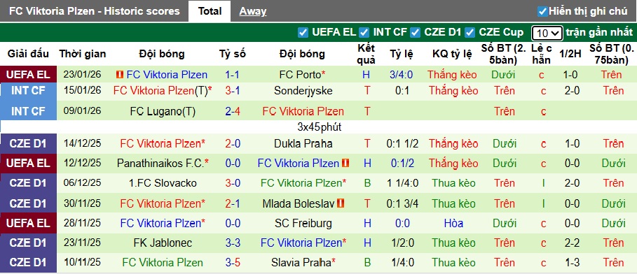Nhận định, soi kèo Basel vs Viktoria Plzen, 03h00 ngày 30/01: Khó phân thắng bại - Ảnh 3