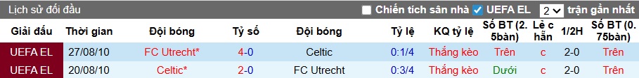 Nhận định, soi kèo Celtic vs Utrecht, 03h00 ngày 30/01: Khách buông xuôi - Ảnh 2