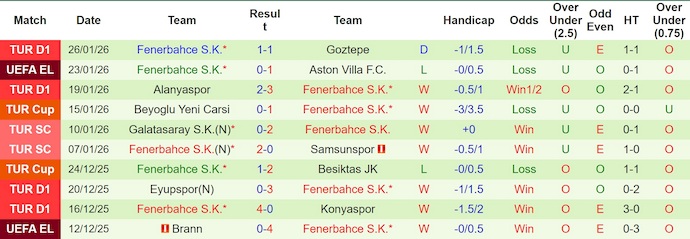 Nhận định, soi kèo FCSB vs Fenerbahce, 3h00 ngày 30/1: Đè bẹp chủ nhà - Ảnh 3