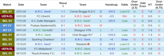 Nhận định, soi kèo Genk vs Malmo, 3h00 ngày 30/1: Hy vọng mong manh - Ảnh 2