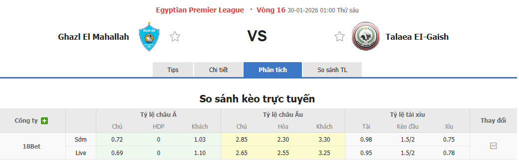 Nhận định, soi kèo Ghazl El Mahalla vs Tala'ea El Gaish, 01h00 ngày 30/1: Khó tin chủ nhà - Ảnh 1