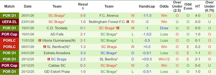 Nhận định, soi kèo Go Ahead Eagles vs Braga, 3h00 ngày 30/1: Vớt vát danh dự - Ảnh 3