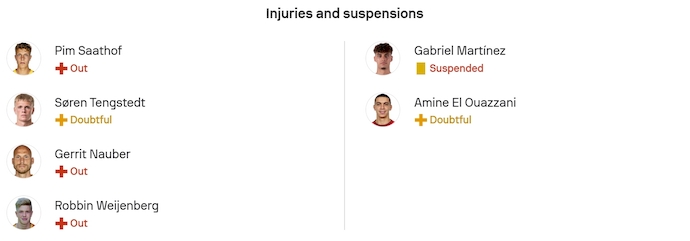 Nhận định, soi kèo Go Ahead Eagles vs Braga, 3h00 ngày 30/1: Vớt vát danh dự - Ảnh 5