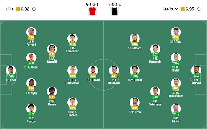 Nhận định, soi kèo Lille vs Freiburg, 3h00 ngày 30/1: Chìm trong khủng hoảng - Ảnh 6