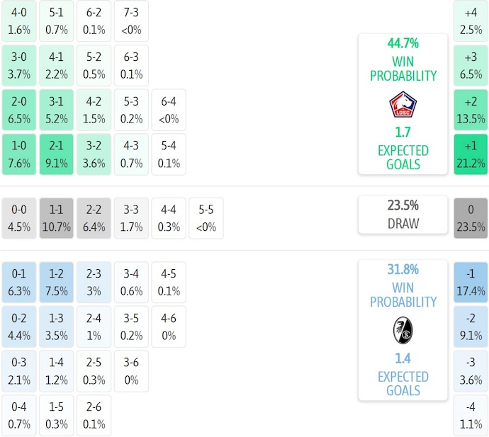 Nhận định, soi kèo Lille vs Freiburg, 3h00 ngày 30/1: Chìm trong khủng hoảng - Ảnh 7