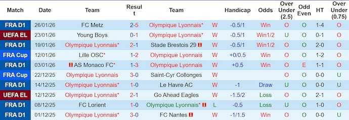 Nhận định, soi kèo Lyon vs PAOK, 3h00 ngày 30/1: Tiếp mạch toàn thắng - Ảnh 2