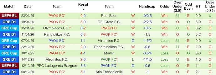 Nhận định, soi kèo Lyon vs PAOK, 3h00 ngày 30/1: Tiếp mạch toàn thắng - Ảnh 3