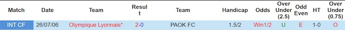 Nhận định, soi kèo Lyon vs PAOK, 3h00 ngày 30/1: Tiếp mạch toàn thắng - Ảnh 4