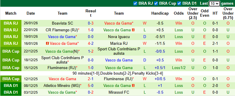 Nhận định, soi kèo Mirassol vs Vasco da Gama, 6h00 ngày 31/1: Khắc tinh - Ảnh 3